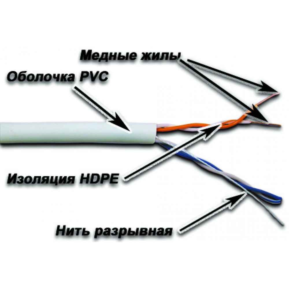 Кабель NewMax UTP, 2/4 пары, 25AWG, категории 5e, PVC